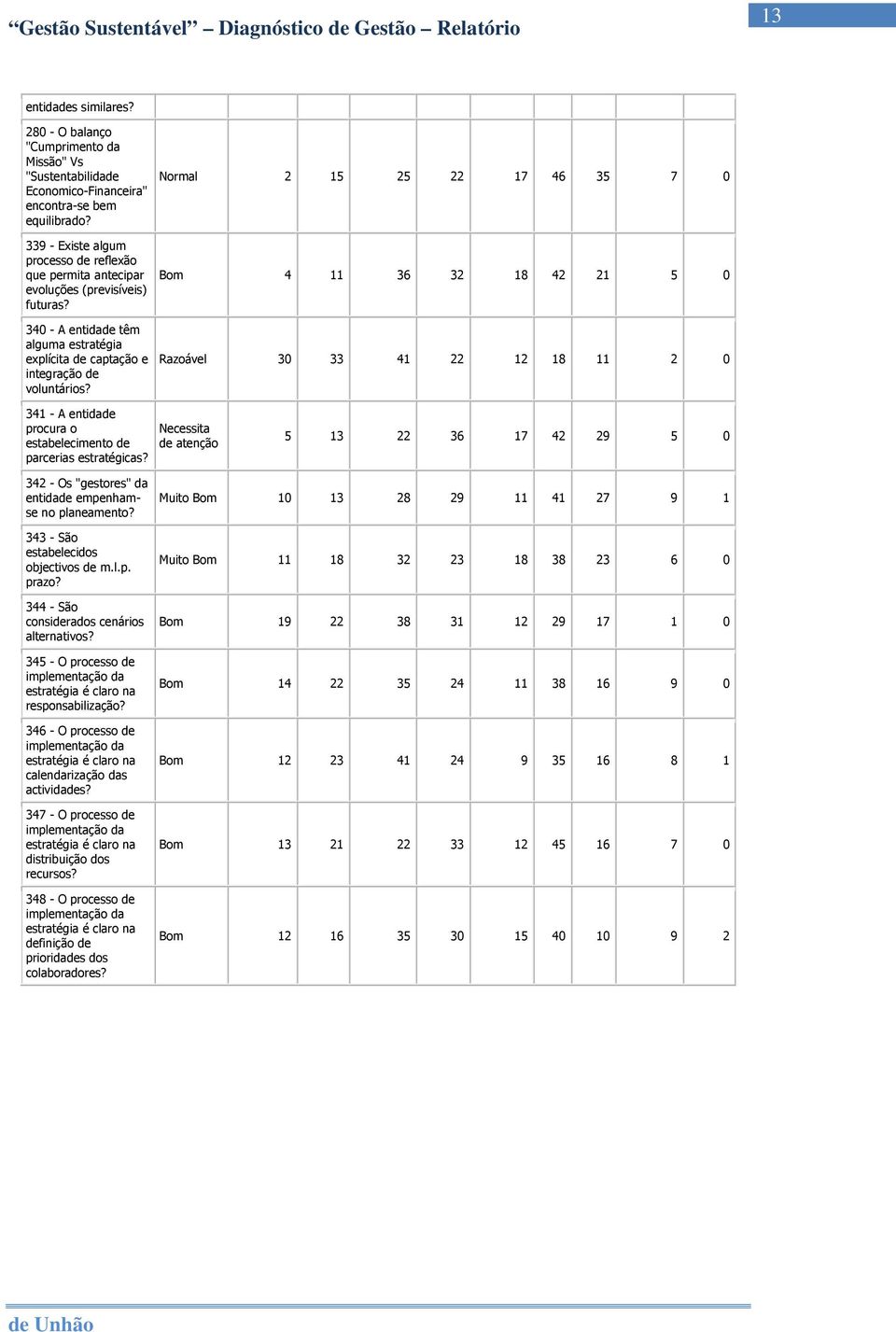 Normal 2 15 25 22 17 46 35 7 0 Bom 4 11 36 32 18 42 21 5 0 Razoável 30 33 41 22 12 18 11 2 0 341 - A entidade procura o estabelecimento de parcerias estratégicas?