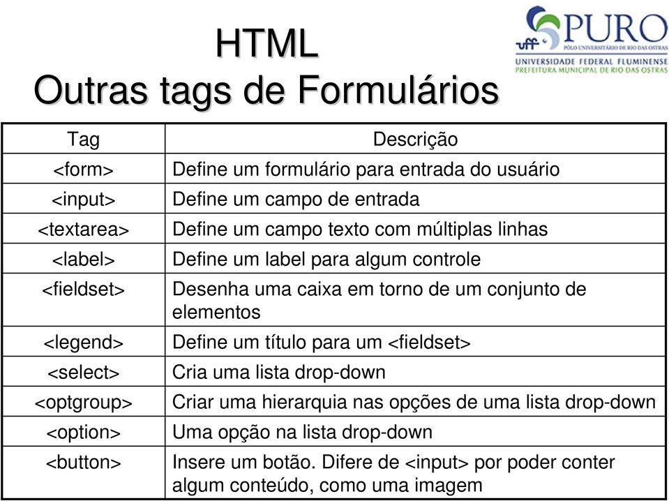 Define um label para algum controle Desenha uma caixa em torno de um conjunto de elementos Define um título para um <fieldset> Criar uma