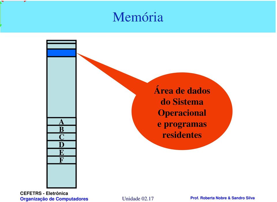 Sistema Operacional e