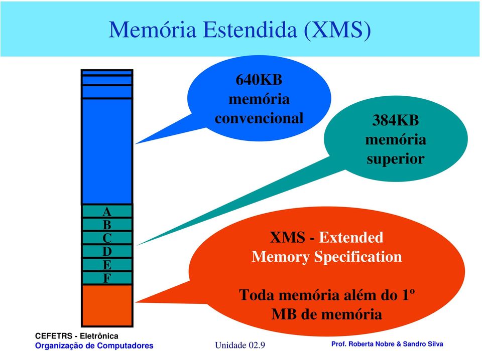 D E F XMS - Extended Memory Specification