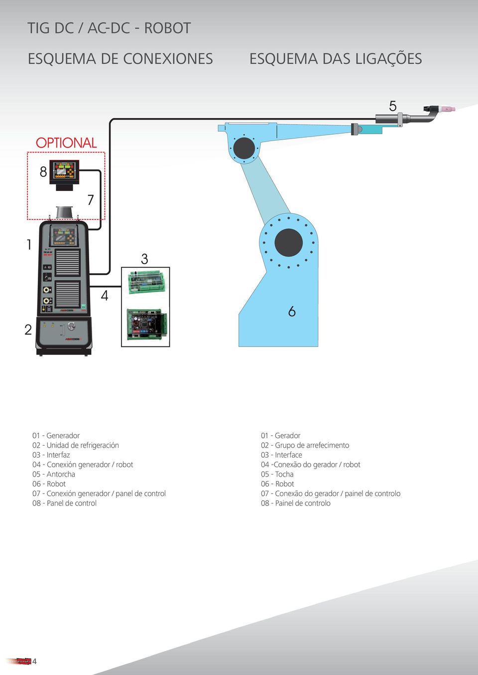08 - Panel de control 01 - Gerador 02 - Grupo de arrefecimento 03 - Interface 04 -Conexão do gerador