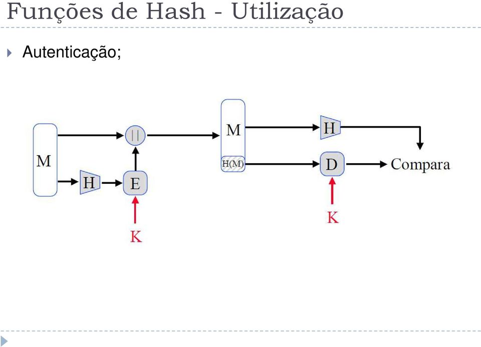 Utilização