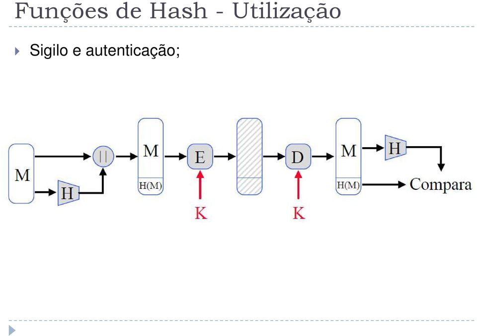 Utilização