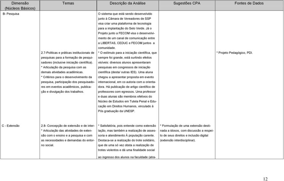 7-Politicas e práticas institucionais de * O estímulo para a iniciação científica, que * Projeto Pedagógico, PDI. pesquisas para a formação de pesqui- sadores (inclusive iniciação científica).