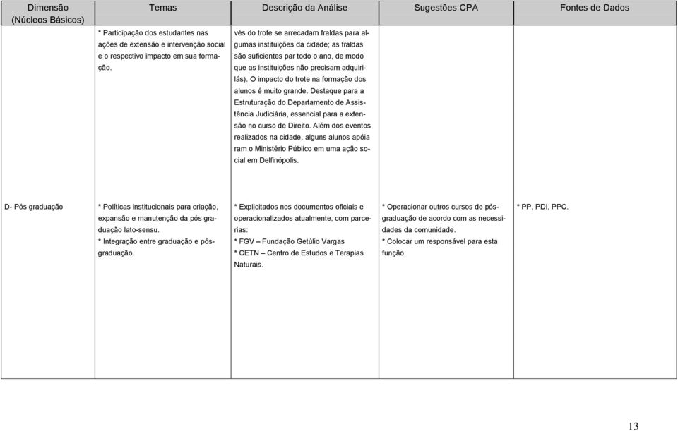 Destaque para a Estruturação do Departamento de Assis- tência Judiciária, essencial para a exten- são no curso de Direito.