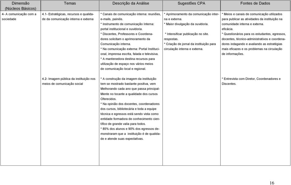 externa e-mails, painéis. na e externa. para publicar as atividades da instituição na * Instrumento de comunicação Interna: * Maior divulgação da ouvidoria. comunidade interna e externa.