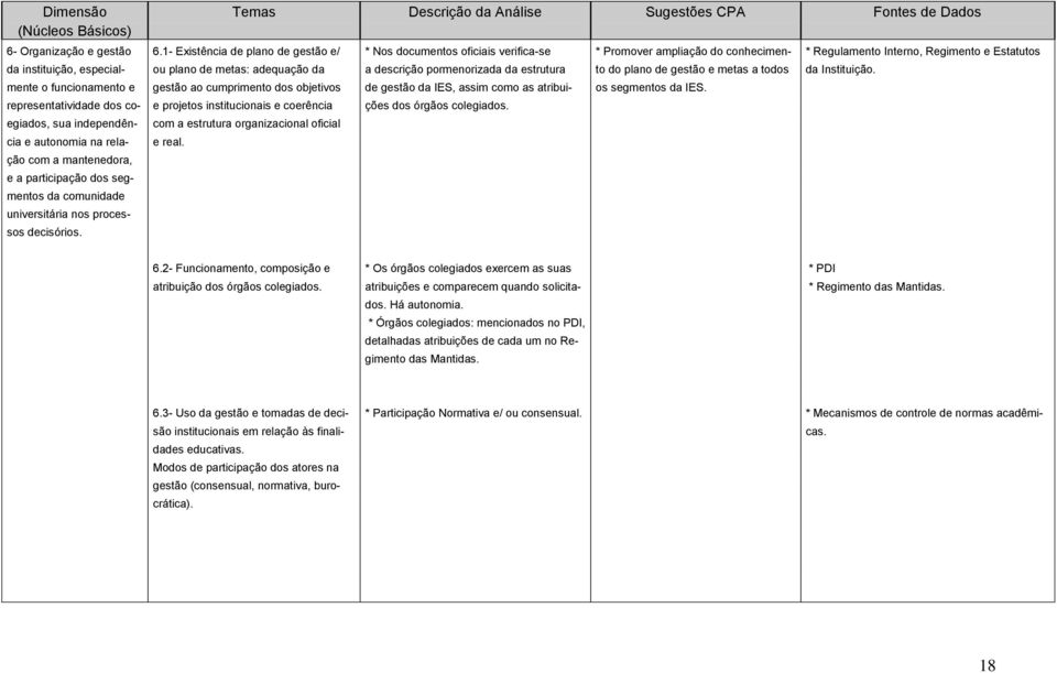 adequação da a descrição pormenorizada da estrutura to do plano de gestão e metas a todos da Instituição.