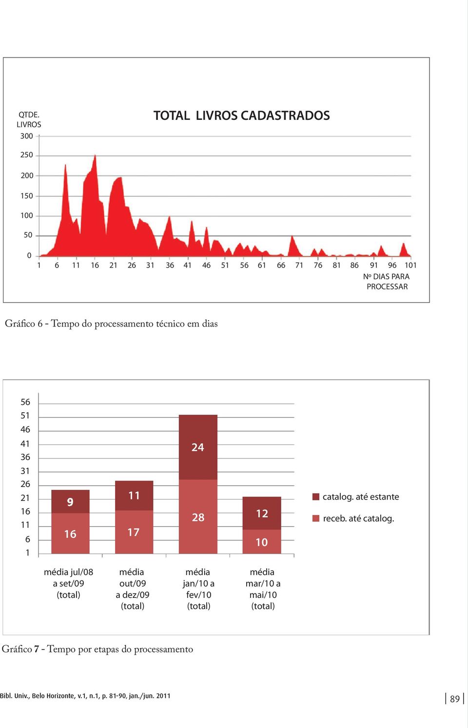 6 1 9 11 16 17 28 12 10 catalog. até estante receb. até catalog.