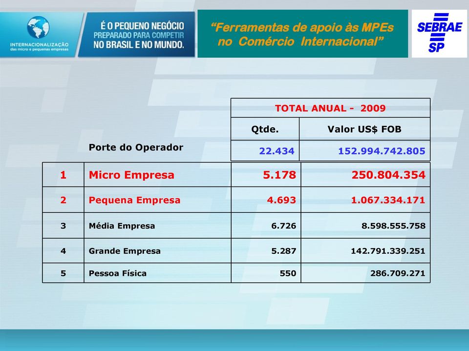 171 1 Micro Empresa 2 Pequena Empresa 3 Média Empresa 6.726 8.