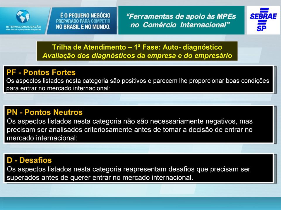 nesta categoria não são necessariamente negativos, mas precisam ser analisados criteriosamente antes de tomar a decisão de entrar no mercado