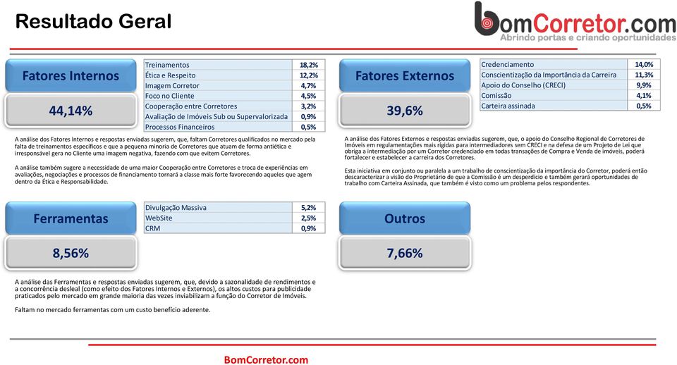 específicos e que a pequena minoria de Corretores que atuam de forma antiética e irresponsável gera no Cliente uma imagem negativa, fazendo com que evitem Corretores.