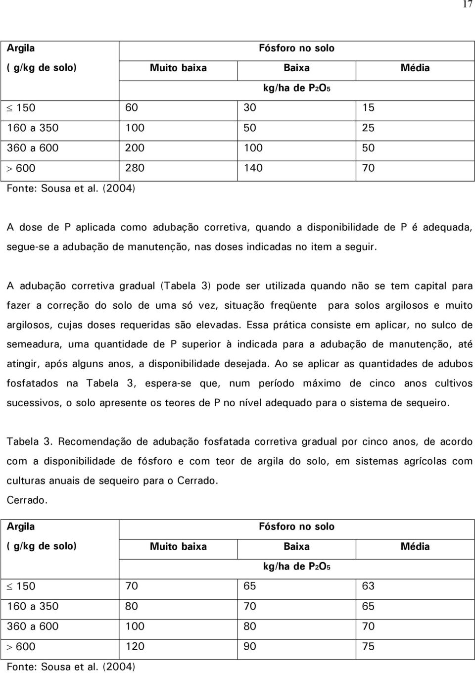 A adubação corretiva gradual (Tabela 3) pode ser utilizada quando não se tem capital para fazer a correção do solo de uma só vez, situação freqüente para solos argilosos e muito argilosos, cujas