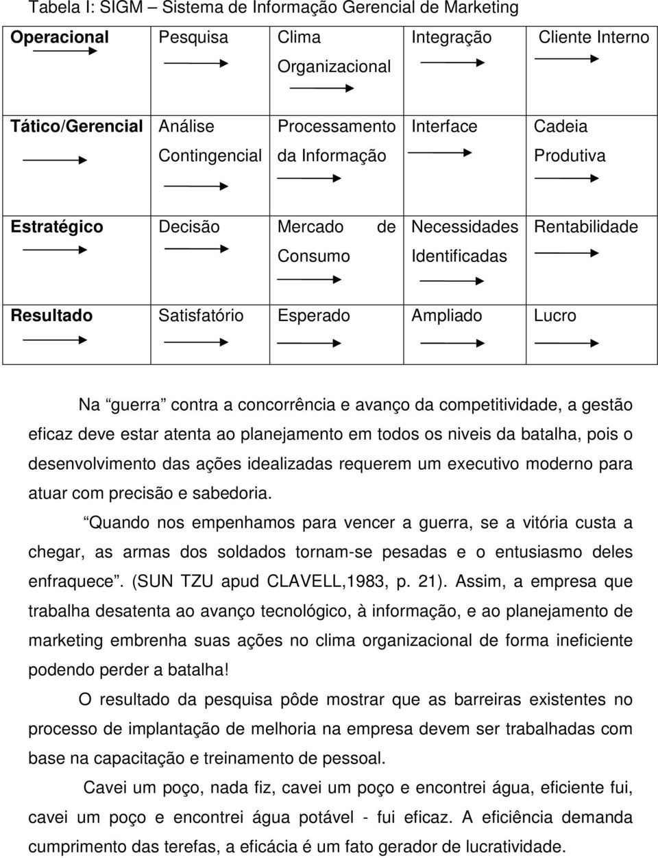 competitividade, a gestão eficaz deve estar atenta ao planejamento em todos os niveis da batalha, pois o desenvolvimento das ações idealizadas requerem um executivo moderno para atuar com precisão e