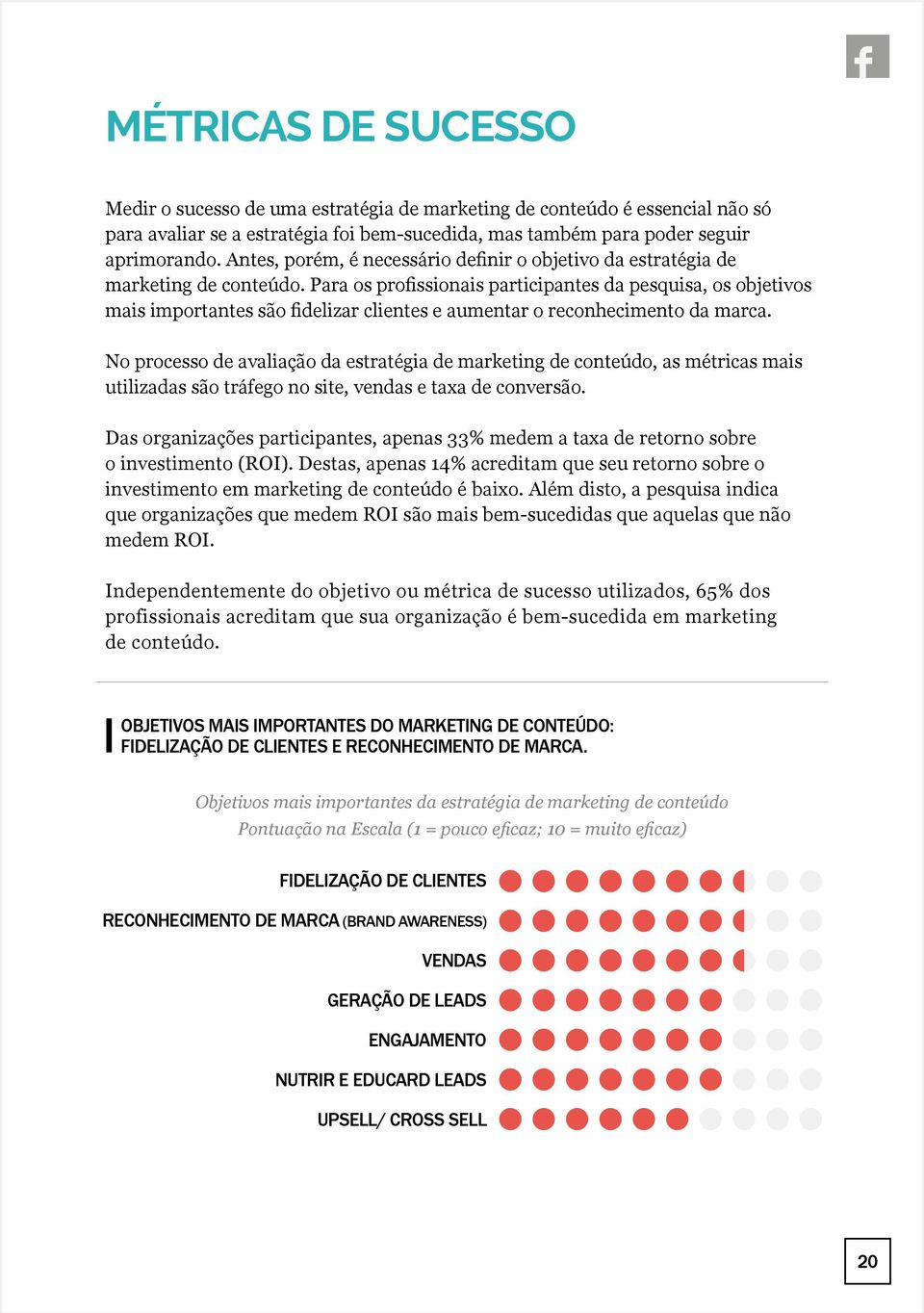 Para os profissionais participantes da pesquisa, os objetivos mais importantes são fidelizar clientes e aumentar o reconhecimento da marca.