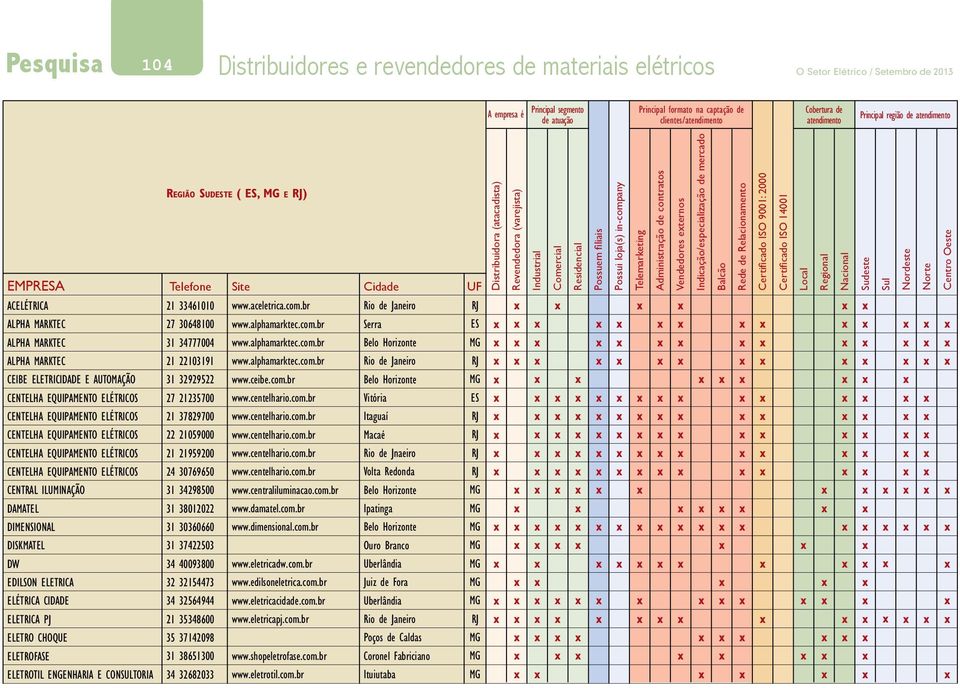 Administração de contratos Vendedores eternos Indicação/especialização de mercado Rede de Relacionamento Certificado ISO 9001: 2000 Certificado ISO 14001 Local Regional Nacional Sudeste Sul Nordeste