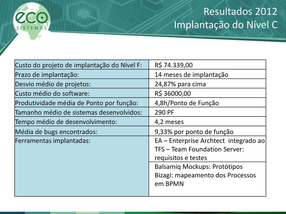 média de Ponto por função: 4,8h/Ponto de Função Tamanho médio de sistemas desenvolvidos: 290 PF Tempo médio de desenvolvimento: 4,2 meses Média de bugs