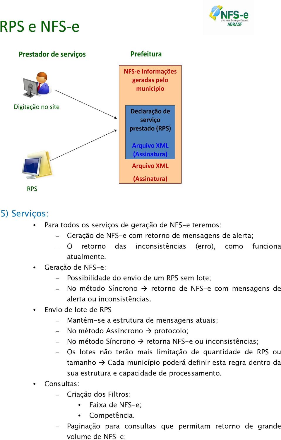 Envio de lote de RPS Mantém-se a estrutura de mensagens atuais; No método Assíncrono protocolo; No método Síncrono retorna NFS-e ou inconsistências; Os lotes não terão mais limitação de