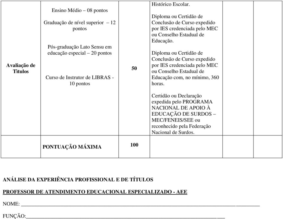 Conclusão de Curso expedido por IES credenciada pelo MEC ou Conselho Estadual de Conclusão de Curso expedido por IES credenciada pelo MEC ou Conselho Estadual de