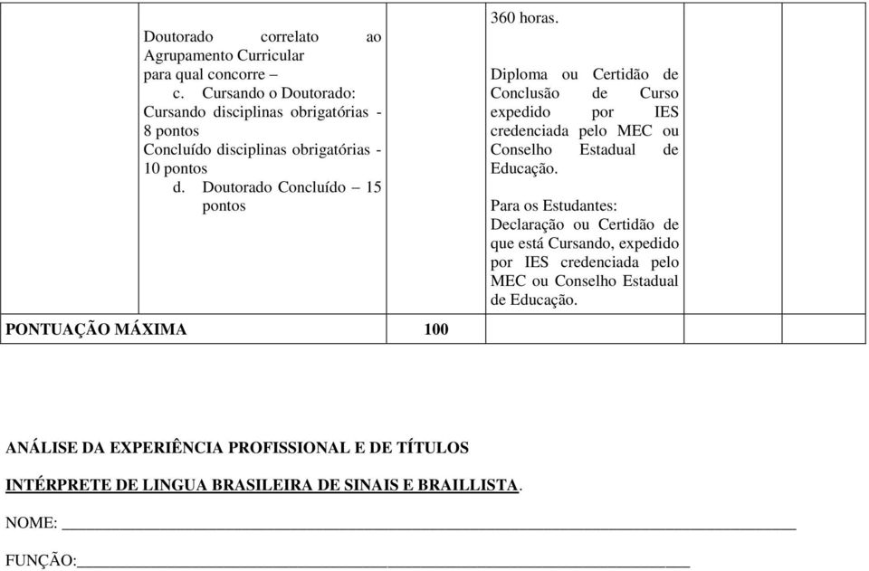 Doutorado Concluído 15 PONTUAÇÃO MÁXIMA 100 360 horas.