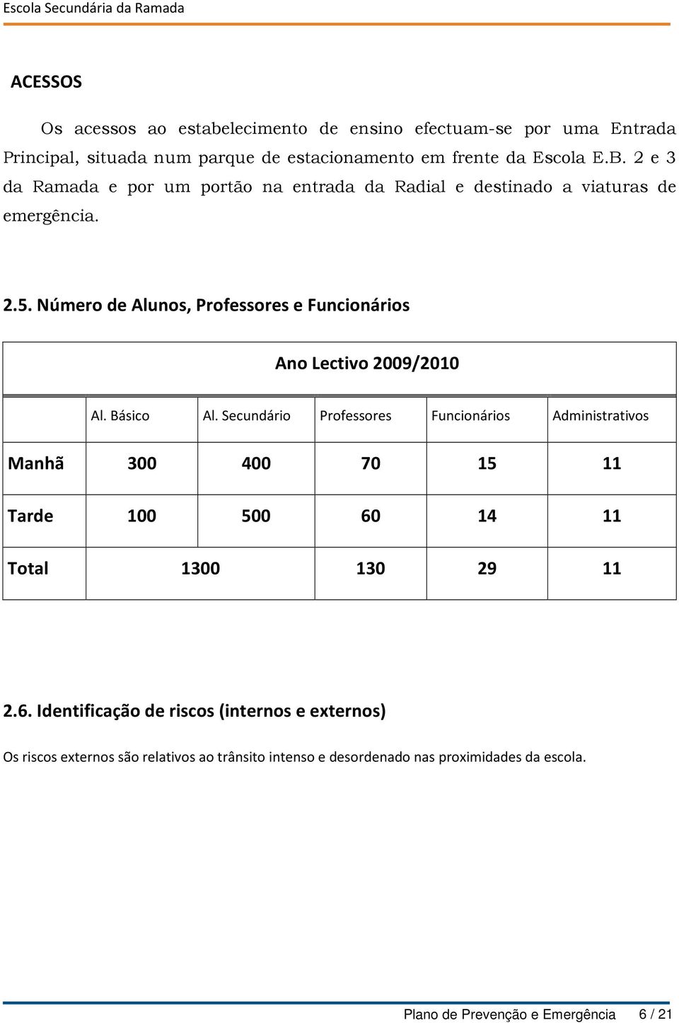 Número de Alunos, Professores e Funcionários Ano Lectivo 2009/2010 Al. Básico Al.