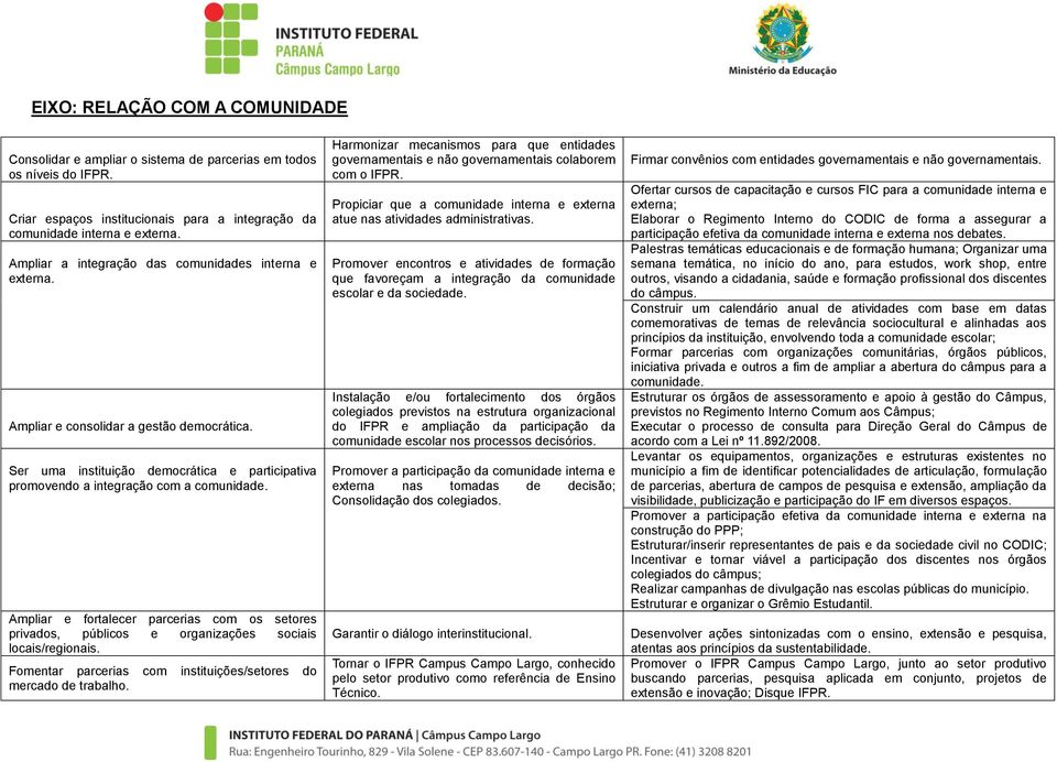 Ampliar e fortalecer parcerias com os setores privados, públicos e organizações sociais locais/regionais. Fomentar parcerias com instituições/setores do mercado de trabalho.