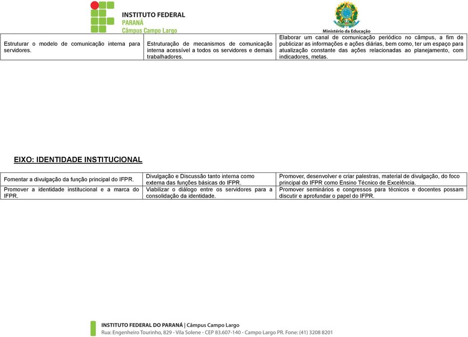 com indicadores, metas. EIXO: IDENTIDADE INSTITUCIONAL Fomentar a divulgação da função principal do IFPR. Promover a identidade institucional e a marca do IFPR.