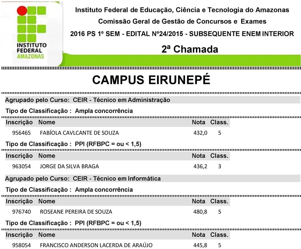 436,2 3 Agrupado pelo Curso: CEIR - Técnico em Informática 976740