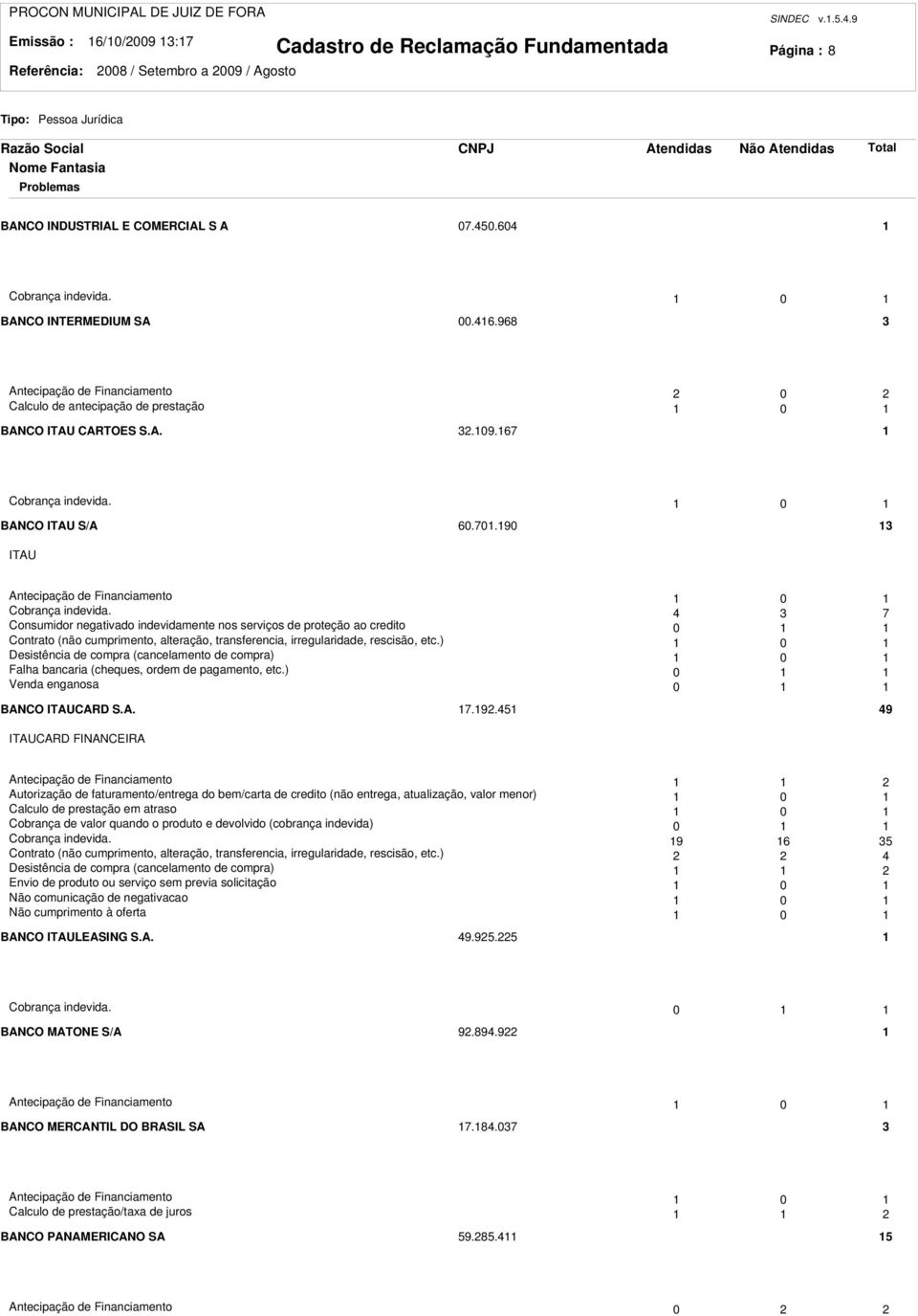 90 ITAU Antecipação de Financiamento 0 Cobrança indevida.