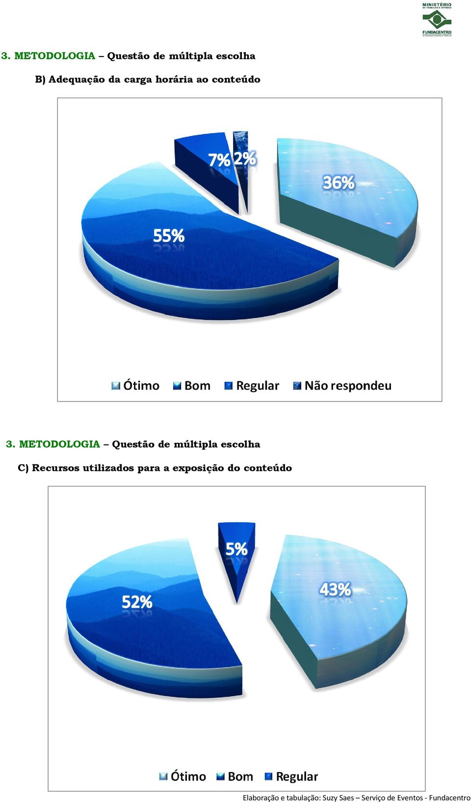 C) Recursos utilizados para a exposição do