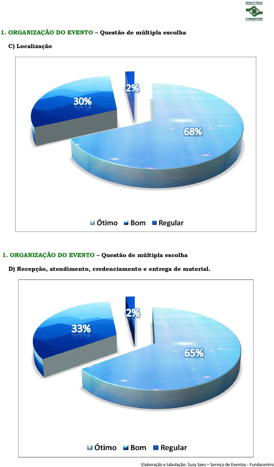 atendimento, credenciamento e entrega de