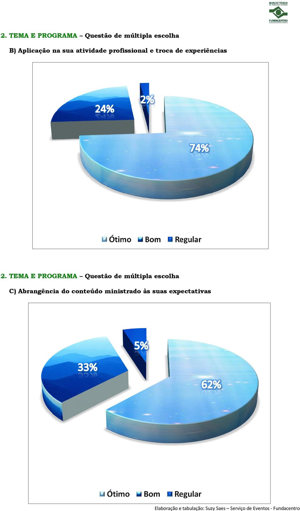 experiências 2.