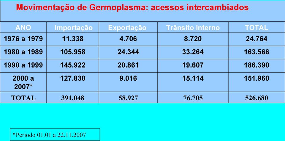 958 24.344 33.264 163.566 1990 a 1999 145.922 20.861 19.607 186.