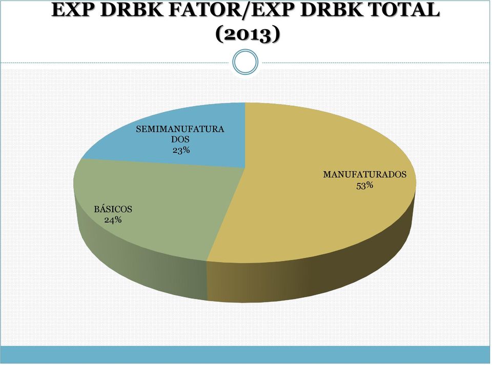 BÁSICOS 24%