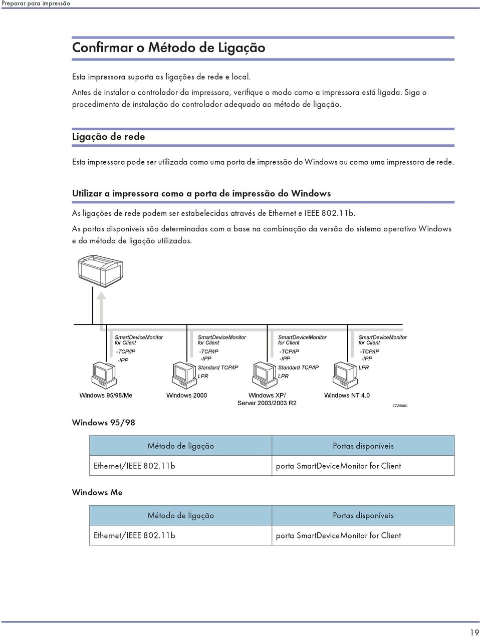 Ligação de rede Esta impressora pode ser utilizada como uma porta de impressão do Windows ou como uma impressora de rede.