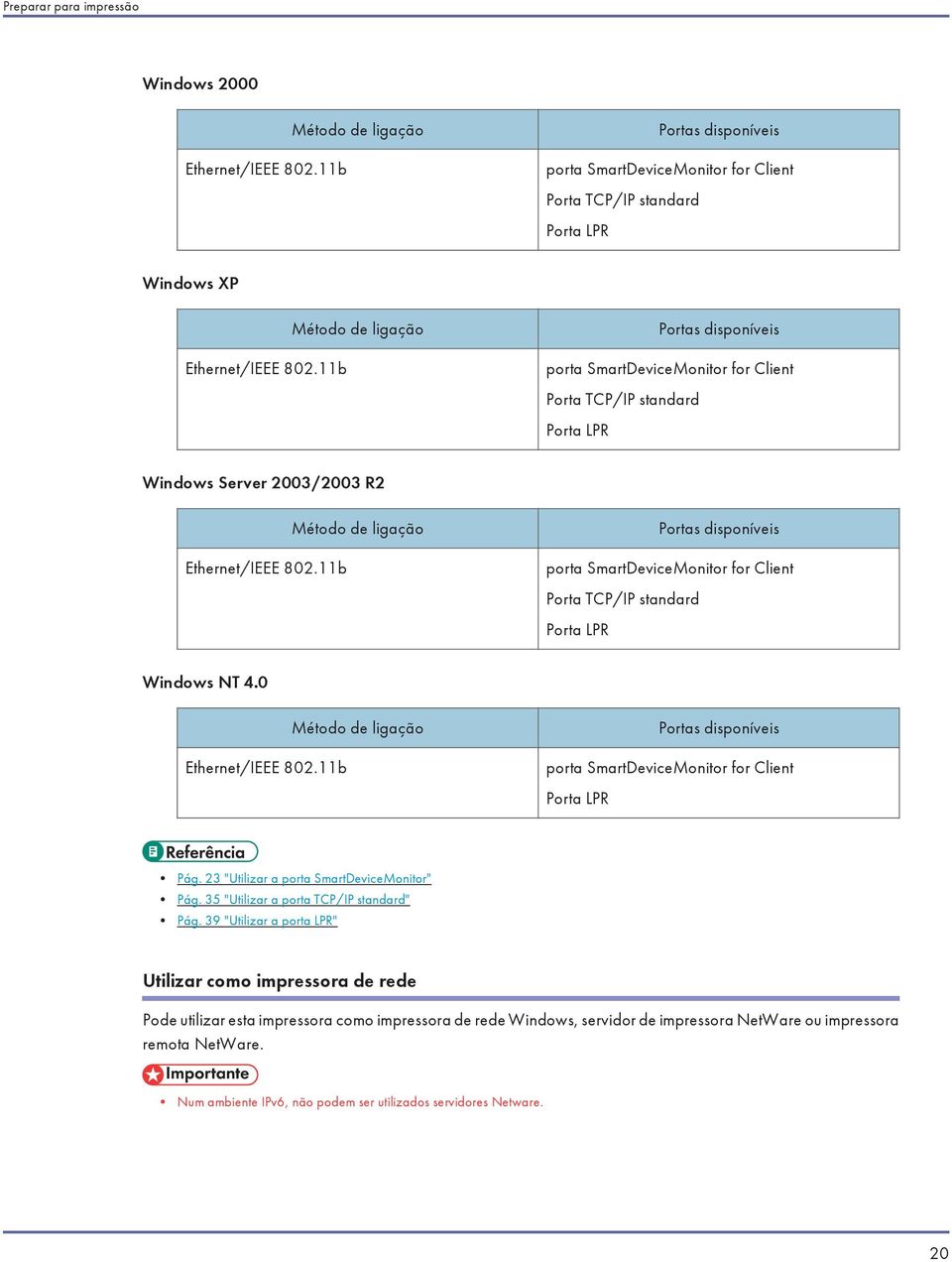 11b Método de ligação Portas disponíveis porta SmartDeviceMonitor for Client Porta TCP/IP standard Porta LPR Windows NT 4.0 Ethernet/IEEE 802.