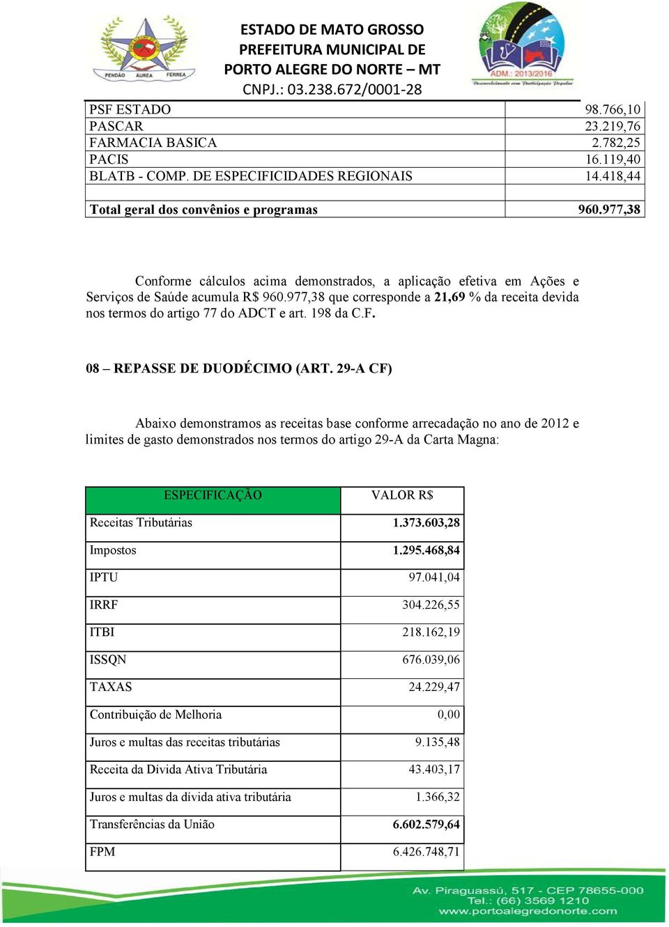 198 da C.F. 08 REPASSE DE DUODÉCIMO (ART.