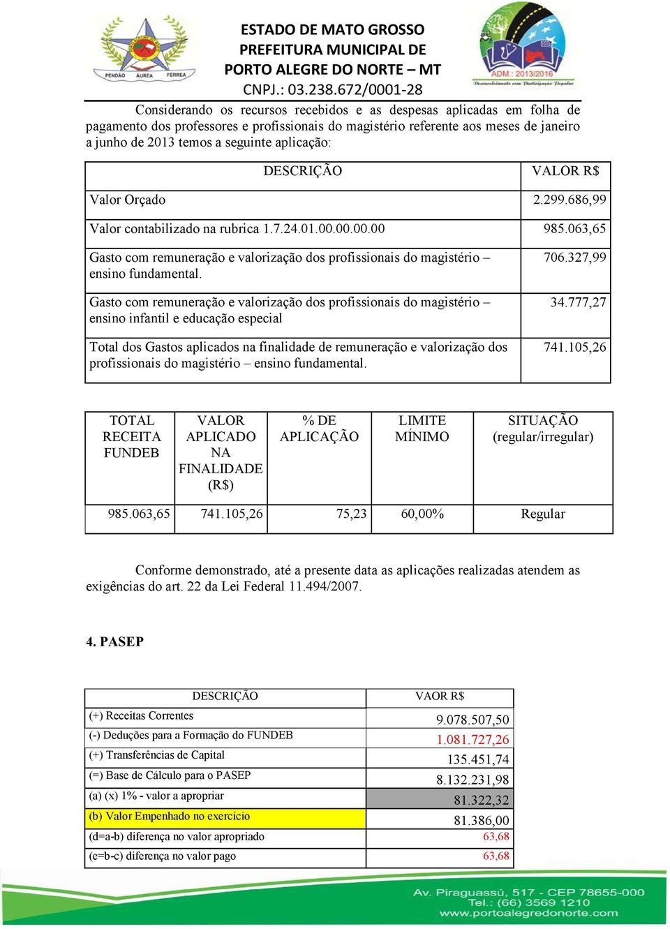 063,65 Gasto com remuneração e valorização dos profissionais do magistério ensino fundamental.