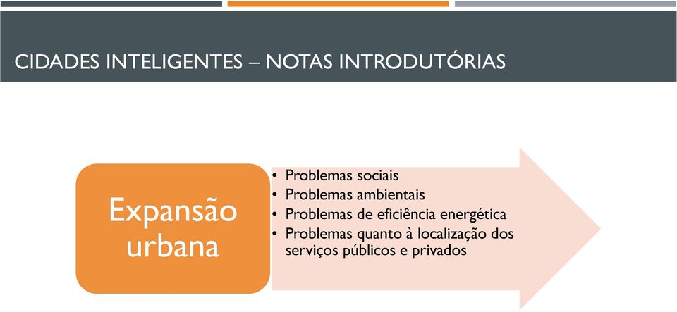 ambientais Problemas de eficiência energética