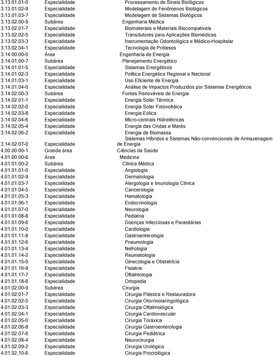 13.02.04-1 Especialidade Tecnologia de Próteses 3.14.00.00-0 Área Engenharia de Energia 3.14.01.00-7 Subárea Planejamento Energético 3.14.01.01-5 Especialidade Sistemas Energéticos 3.14.01.02-3 Especialidade Política Energética Regional e Nacional 3.