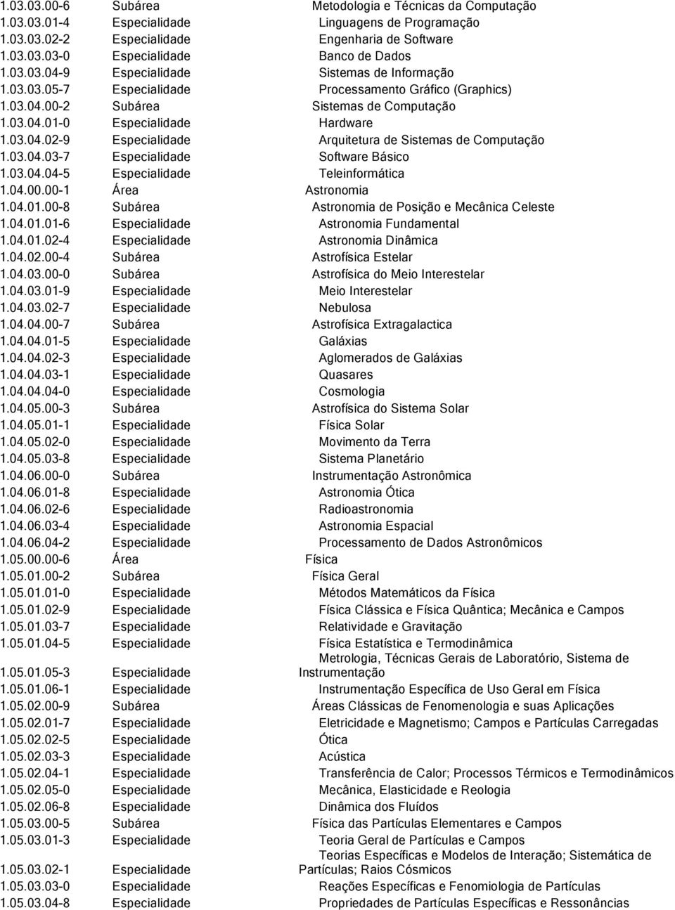 03.04.03-7 Especialidade Software Básico 1.03.04.04-5 Especialidade Teleinformática 1.04.00.00-1 Área Astronomia 1.04.01.00-8 Subárea Astronomia de Posição e Mecânica Celeste 1.04.01.01-6 Especialidade Astronomia Fundamental 1.