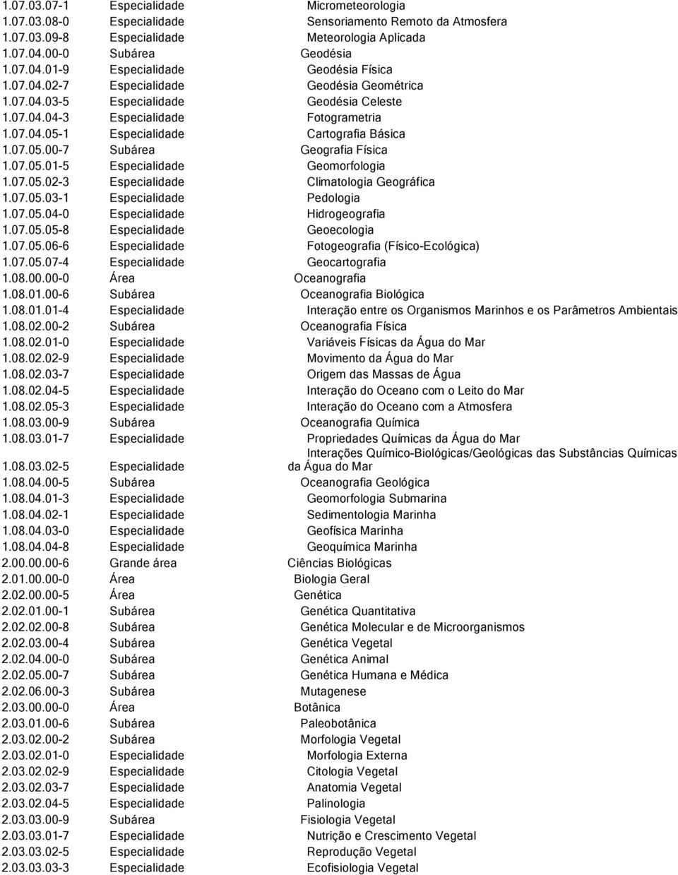 07.05.01-5 Especialidade Geomorfologia 1.07.05.02-3 Especialidade Climatologia Geográfica 1.07.05.03-1 Especialidade Pedologia 1.07.05.04-0 Especialidade Hidrogeografia 1.07.05.05-8 Especialidade Geoecologia 1.