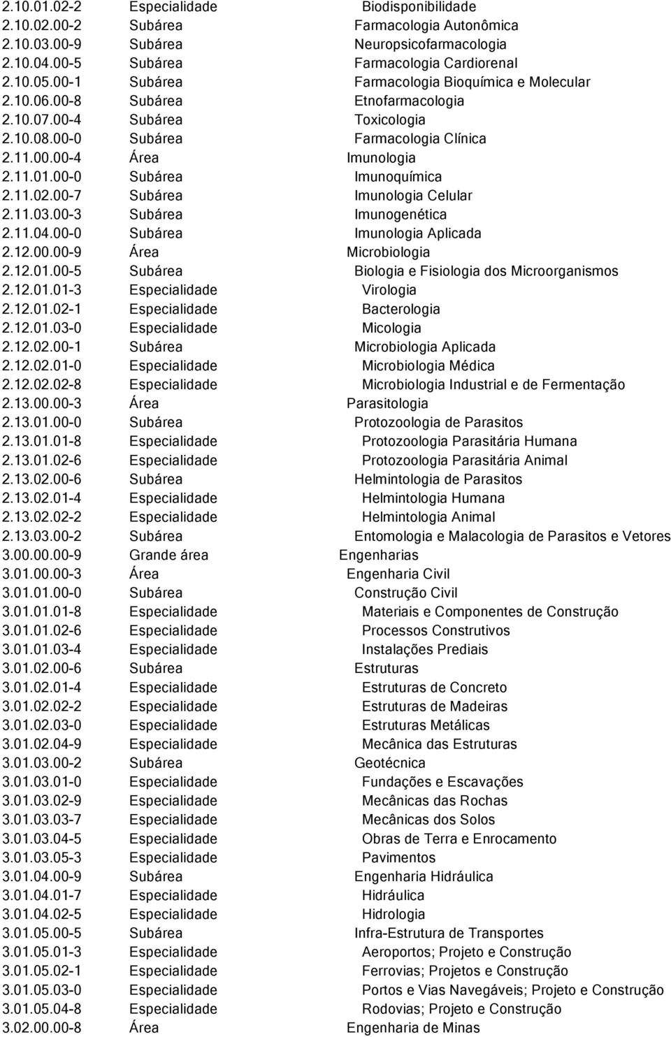 00-0 Subárea Imunoquímica 2.11.02.00-7 Subárea Imunologia Celular 2.11.03.00-3 Subárea Imunogenética 2.11.04.00-0 Subárea Imunologia Aplicada 2.12.00.00-9 Área Microbiologia 2.12.01.