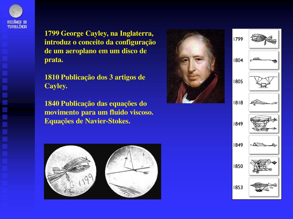 1810 Publicação dos 3 artigos de Cayley.