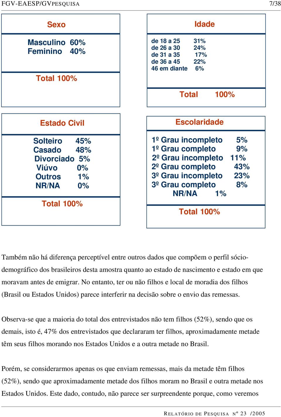 perceptível entre outros dados que compõem o perfil sóciodemográfico dos brasileiros desta amostra quanto ao estado de nascimento e estado em que moravam antes de emigrar.