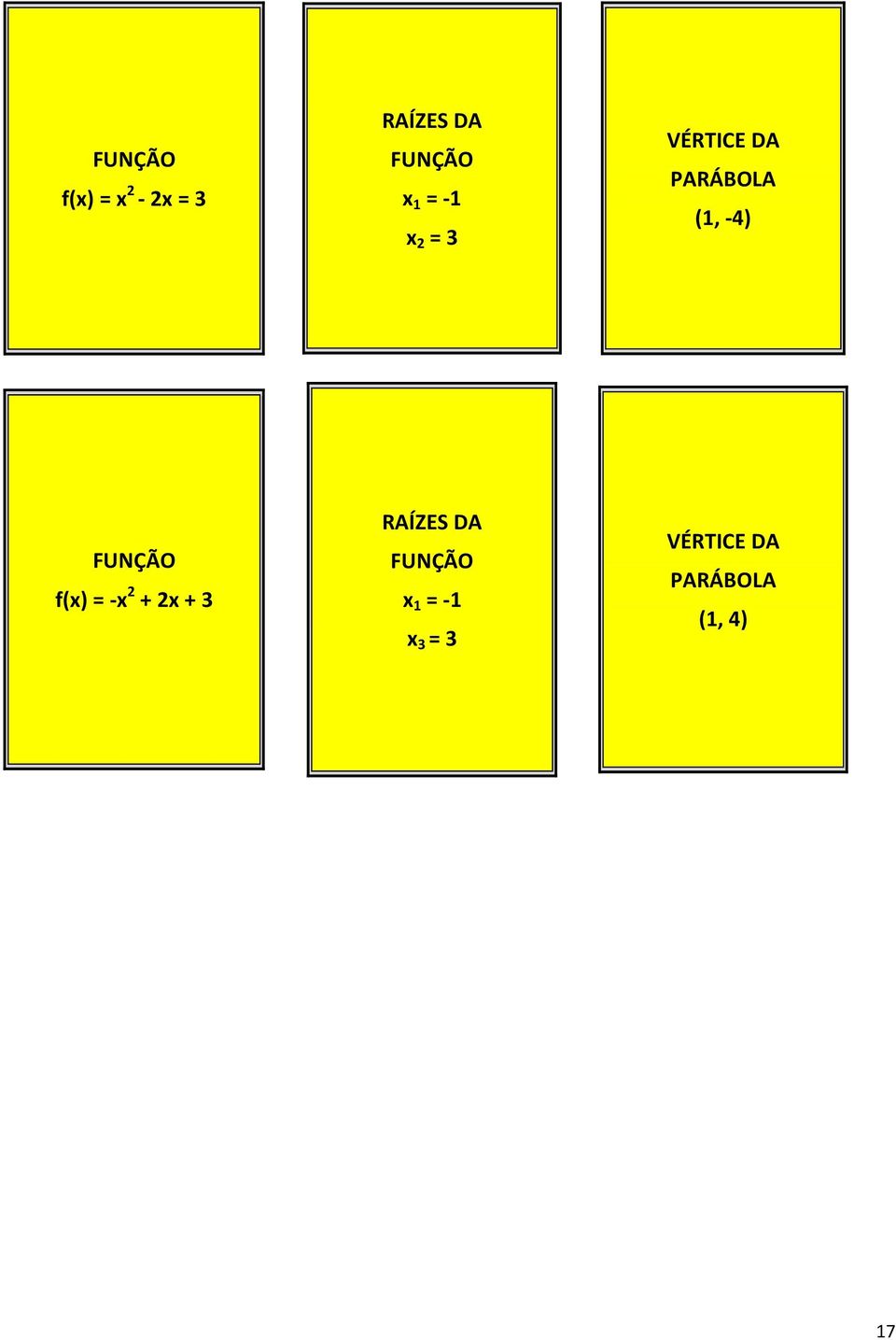 FUNÇÃO f(x) = x 2 + 2x + 3 RAÍZES DA FUNÇÃO