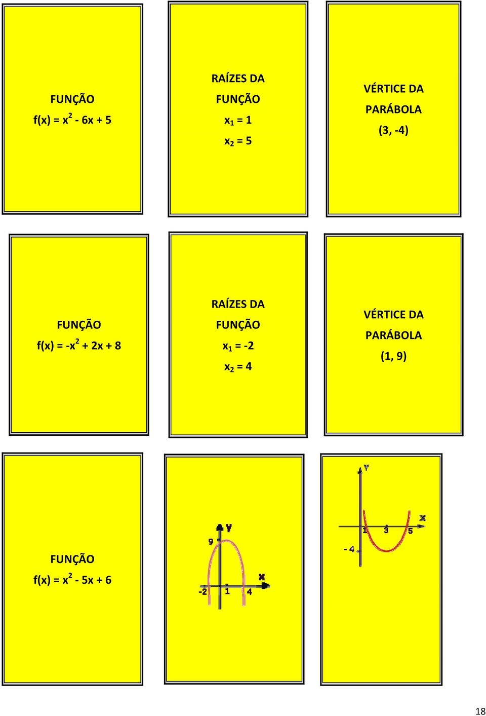 x 2 + 2x + 8 RAÍZES DA FUNÇÃO x 1 = 2 x 2 = 4