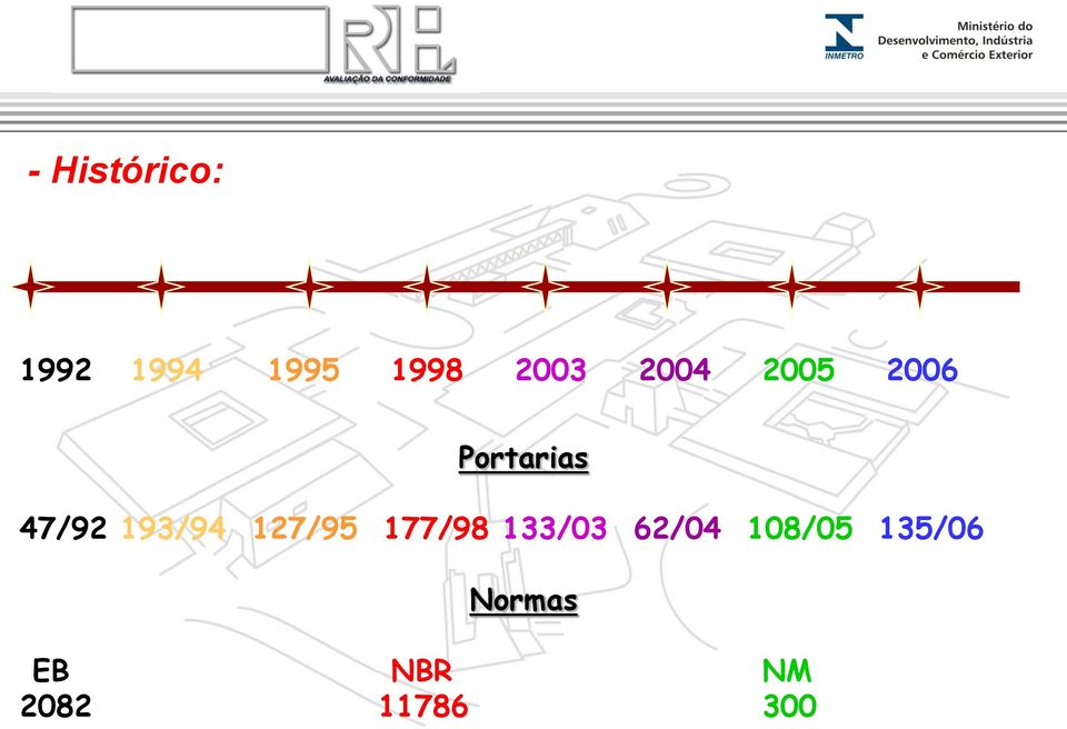 193/94 127/95 177/98 133/03 62/04