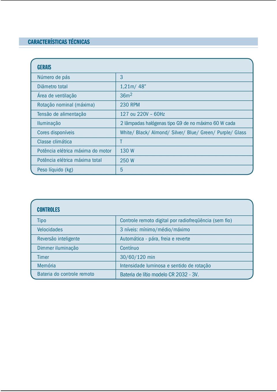 elétrica máxima total 130 W 250 W Peso líquido (kg) 5 CONTROLES Tipo Velocidades Reversão inteligente Dimmer iluminação Timer Memória Bateria do controle remoto Controle remoto digital