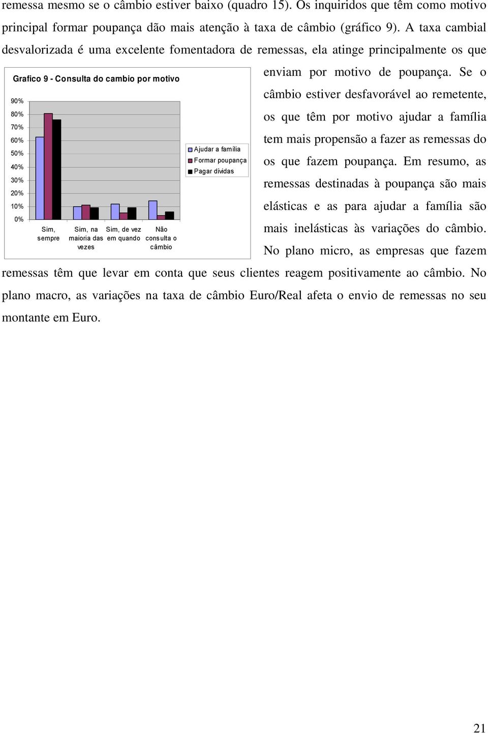 Se o Grafico 9 - Consulta do cambio por motivo câmbio estiver desfavorável ao remetente, 90% 80% os que têm por motivo ajudar a família 70% 60% Ajudar a família 50% Formar poupança 40% Pagar dívidas