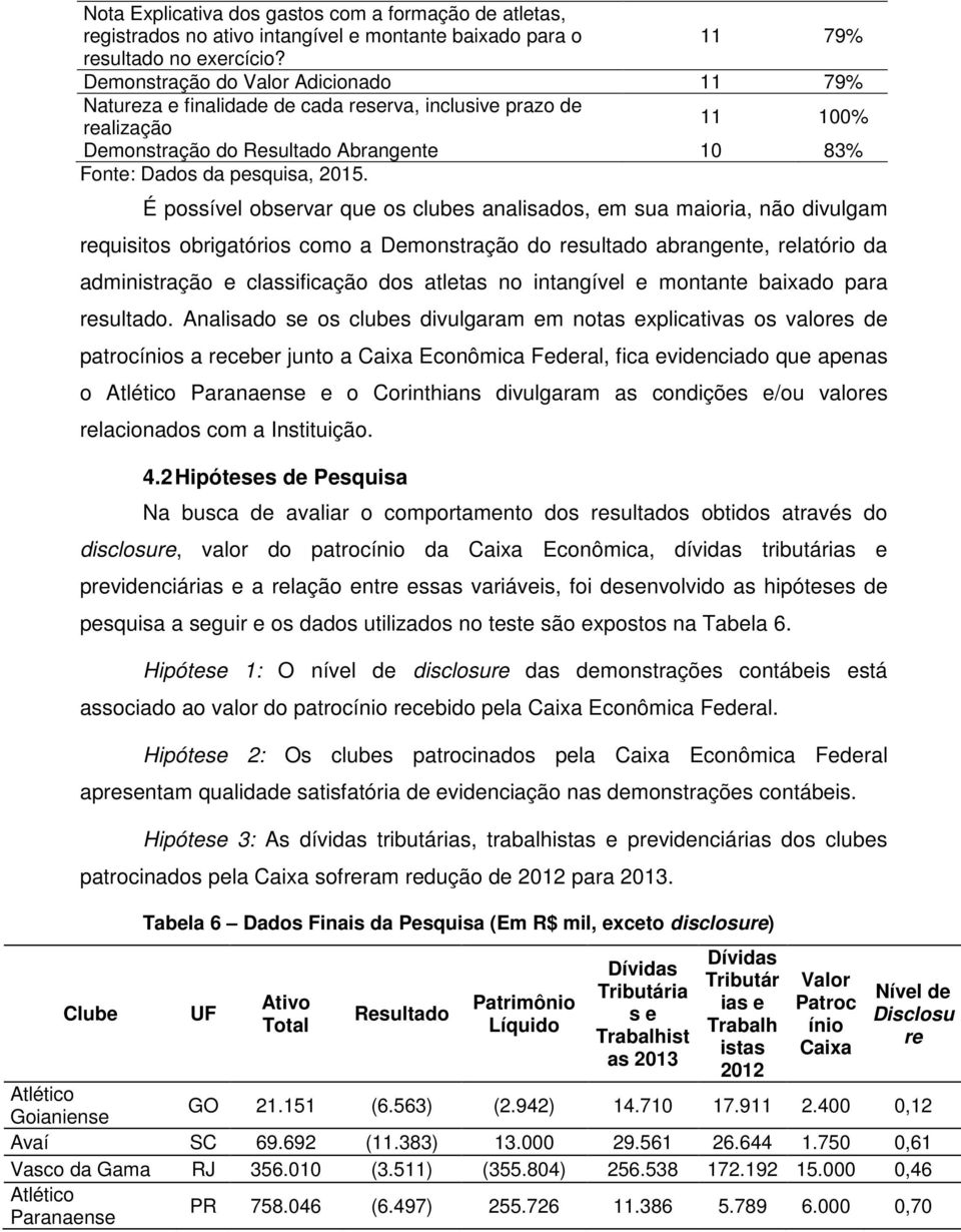 É possível observar que os clubes analisados, em sua maioria, não divulgam requisitos obrigatórios como a Demonstração do resultado abrangente, relatório da administração e classificação dos atletas